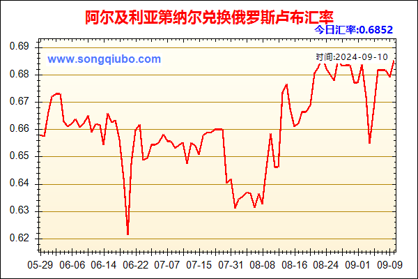 阿尔及利亚第纳尔兑人民币汇率走势图