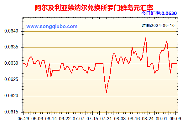 阿尔及利亚第纳尔兑人民币汇率走势图