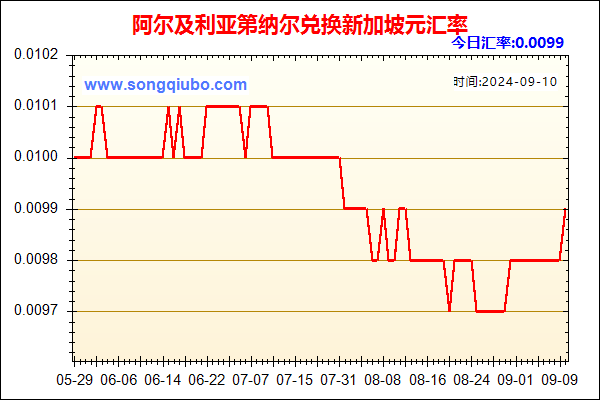 阿尔及利亚第纳尔兑人民币汇率走势图