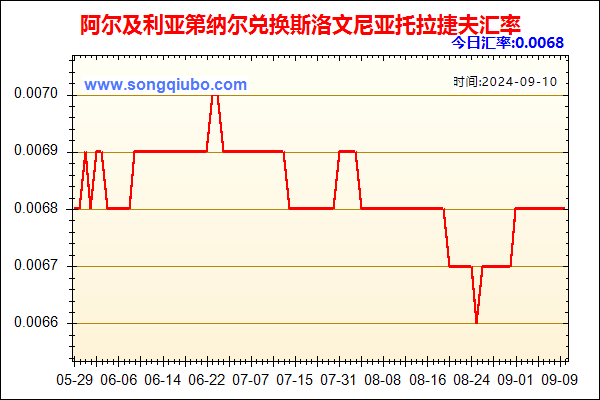 阿尔及利亚第纳尔兑人民币汇率走势图