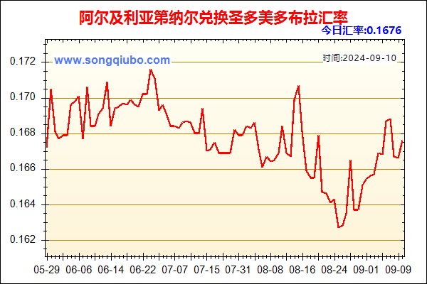 阿尔及利亚第纳尔兑人民币汇率走势图