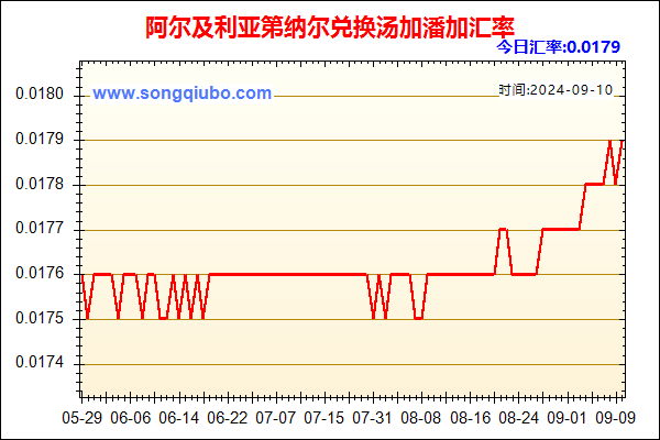 阿尔及利亚第纳尔兑人民币汇率走势图