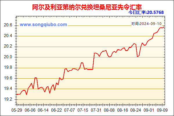 阿尔及利亚第纳尔兑人民币汇率走势图