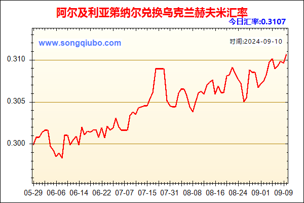 阿尔及利亚第纳尔兑人民币汇率走势图