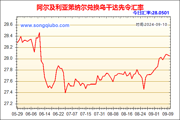 阿尔及利亚第纳尔兑人民币汇率走势图