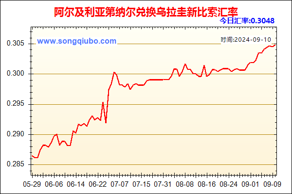 阿尔及利亚第纳尔兑人民币汇率走势图