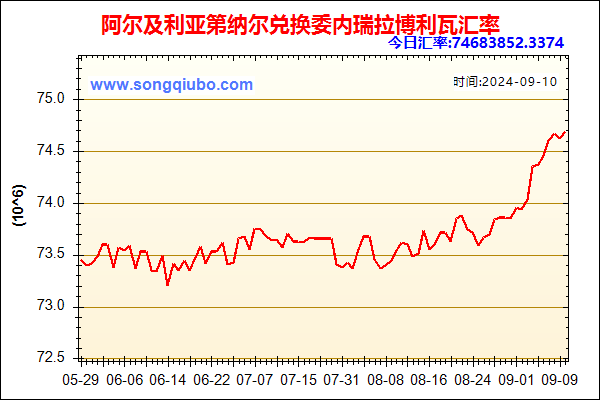 阿尔及利亚第纳尔兑人民币汇率走势图