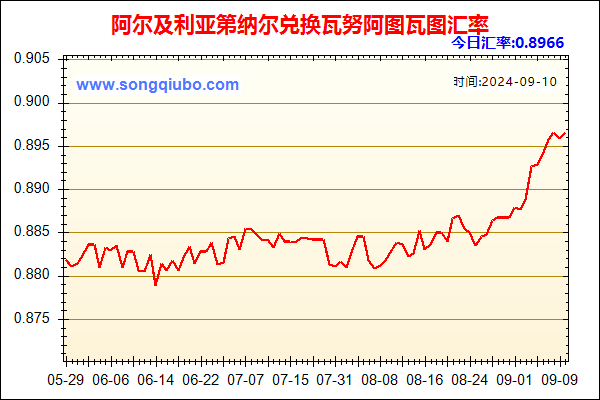 阿尔及利亚第纳尔兑人民币汇率走势图