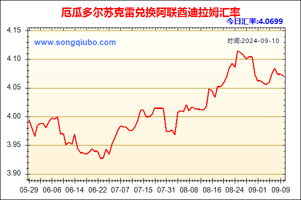 厄瓜多尔苏克雷兑人民币汇率走势图