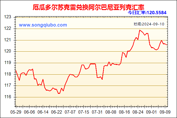 厄瓜多尔苏克雷兑人民币汇率走势图