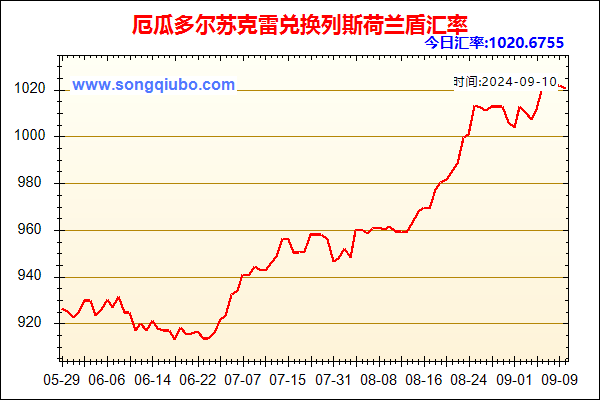 厄瓜多尔苏克雷兑人民币汇率走势图