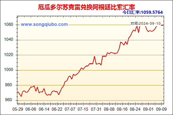 厄瓜多尔苏克雷兑人民币汇率走势图