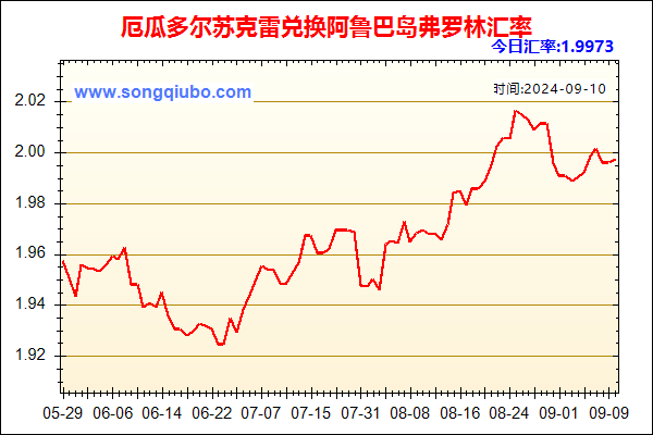 厄瓜多尔苏克雷兑人民币汇率走势图