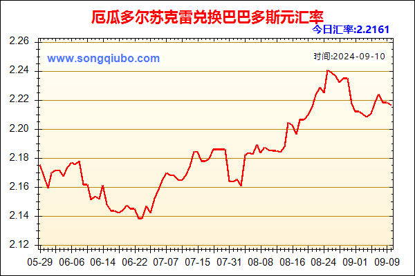 厄瓜多尔苏克雷兑人民币汇率走势图