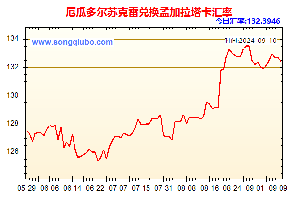 厄瓜多尔苏克雷兑人民币汇率走势图