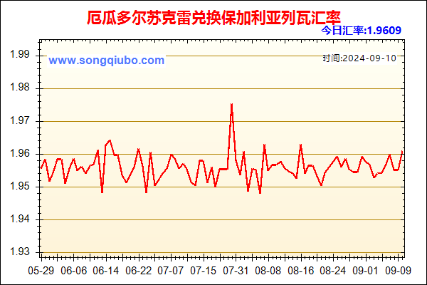 厄瓜多尔苏克雷兑人民币汇率走势图