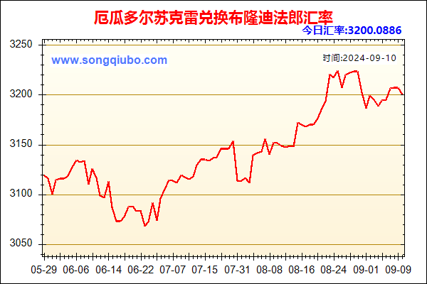 厄瓜多尔苏克雷兑人民币汇率走势图