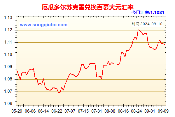 厄瓜多尔苏克雷兑人民币汇率走势图