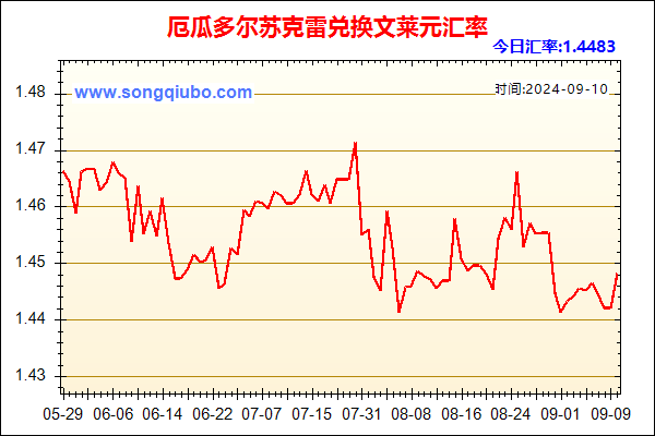 厄瓜多尔苏克雷兑人民币汇率走势图