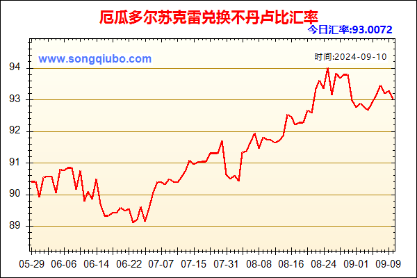 厄瓜多尔苏克雷兑人民币汇率走势图