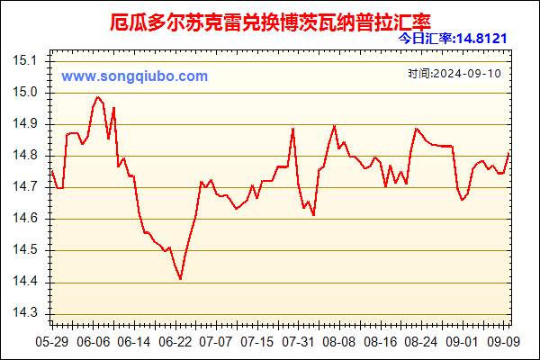 厄瓜多尔苏克雷兑人民币汇率走势图