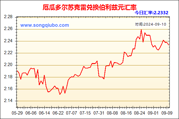 厄瓜多尔苏克雷兑人民币汇率走势图