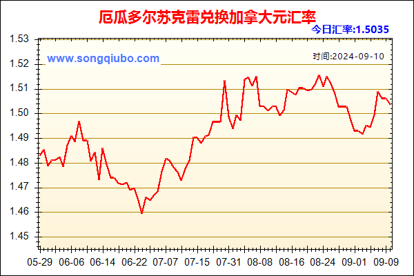 厄瓜多尔苏克雷兑人民币汇率走势图