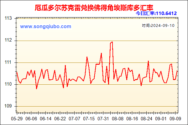 厄瓜多尔苏克雷兑人民币汇率走势图