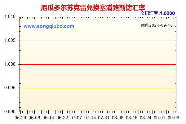 厄瓜多尔苏克雷兑人民币汇率走势图