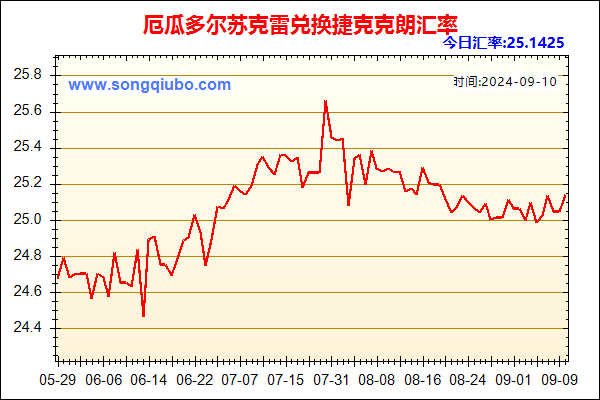 厄瓜多尔苏克雷兑人民币汇率走势图