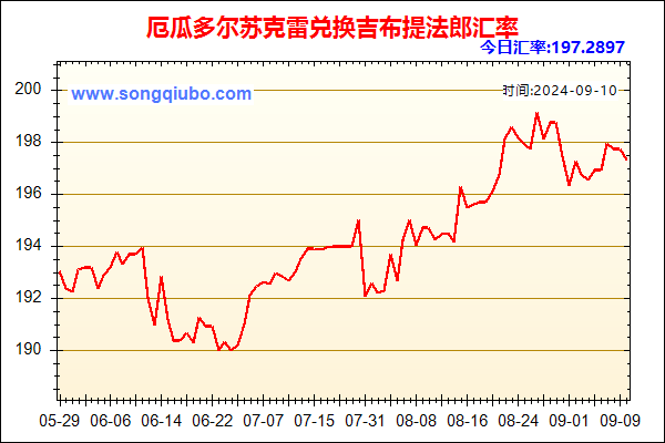 厄瓜多尔苏克雷兑人民币汇率走势图