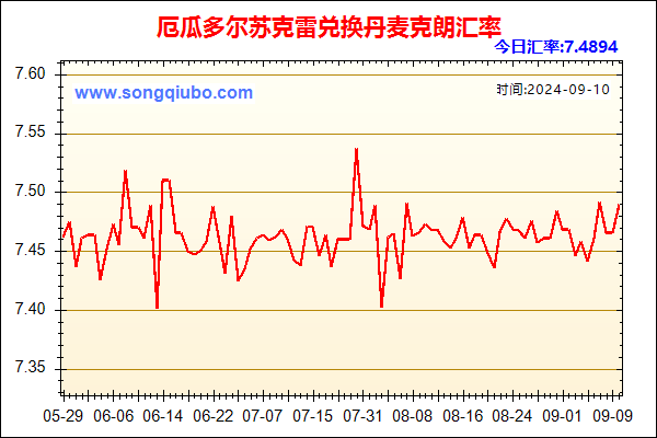 厄瓜多尔苏克雷兑人民币汇率走势图