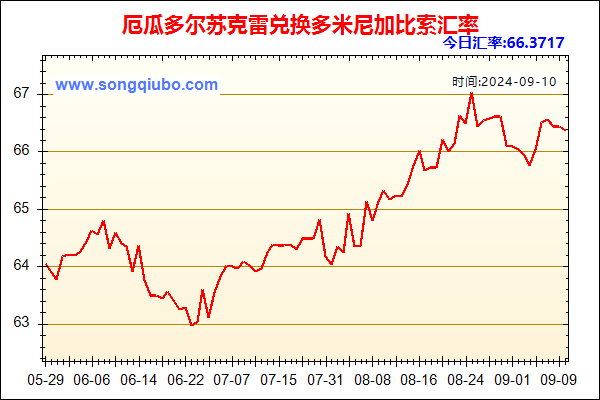 厄瓜多尔苏克雷兑人民币汇率走势图