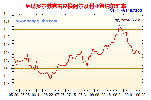 厄瓜多尔苏克雷兑人民币汇率走势图