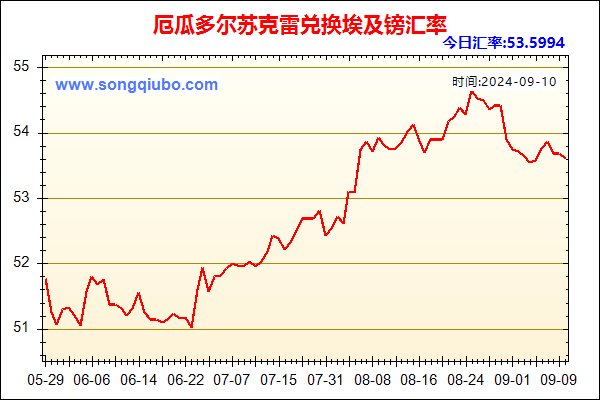 厄瓜多尔苏克雷兑人民币汇率走势图