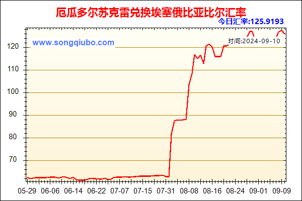 厄瓜多尔苏克雷兑人民币汇率走势图