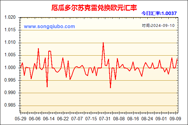 厄瓜多尔苏克雷兑人民币汇率走势图