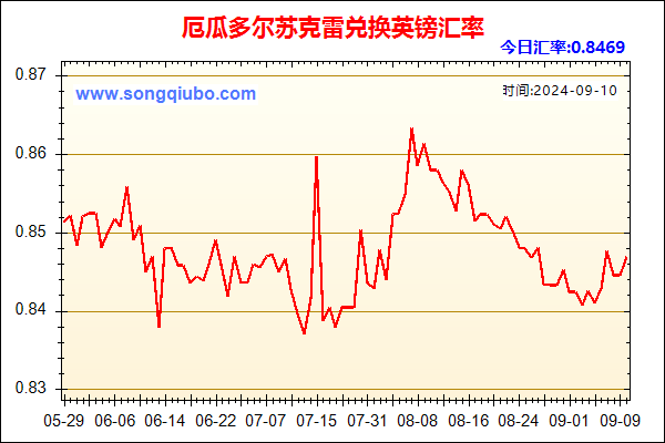 厄瓜多尔苏克雷兑人民币汇率走势图