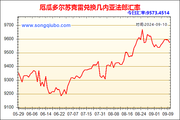 厄瓜多尔苏克雷兑人民币汇率走势图