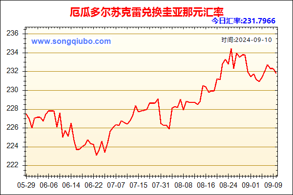 厄瓜多尔苏克雷兑人民币汇率走势图