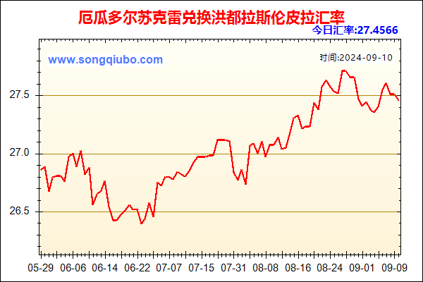 厄瓜多尔苏克雷兑人民币汇率走势图