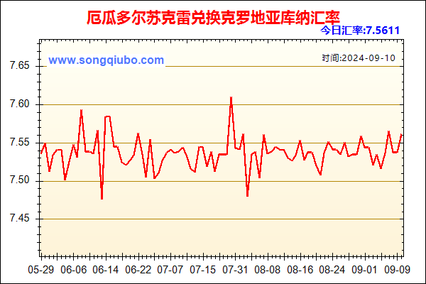 厄瓜多尔苏克雷兑人民币汇率走势图