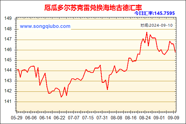 厄瓜多尔苏克雷兑人民币汇率走势图