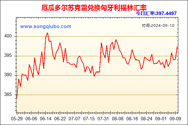 厄瓜多尔苏克雷兑人民币汇率走势图