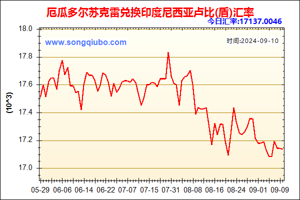 厄瓜多尔苏克雷兑人民币汇率走势图