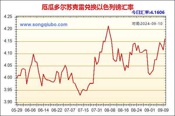 厄瓜多尔苏克雷兑人民币汇率走势图