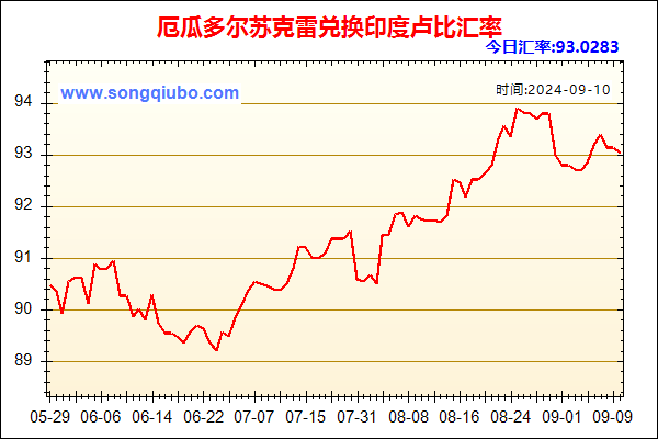 厄瓜多尔苏克雷兑人民币汇率走势图