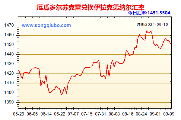 厄瓜多尔苏克雷兑人民币汇率走势图