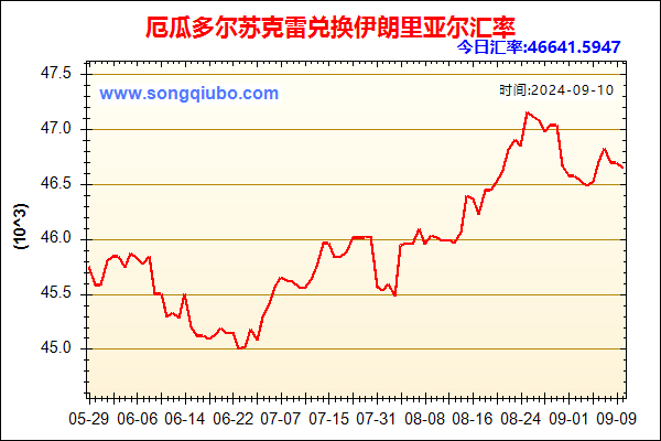 厄瓜多尔苏克雷兑人民币汇率走势图