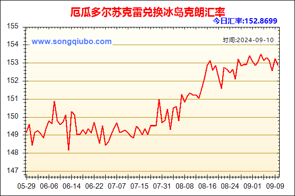 厄瓜多尔苏克雷兑人民币汇率走势图